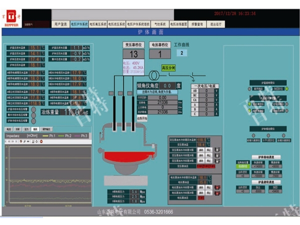 電爐自動化系統(tǒng)